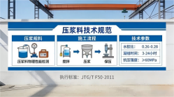 宝丰本地工厂讲解：说一遍公路压浆料和铁路压浆料的区别